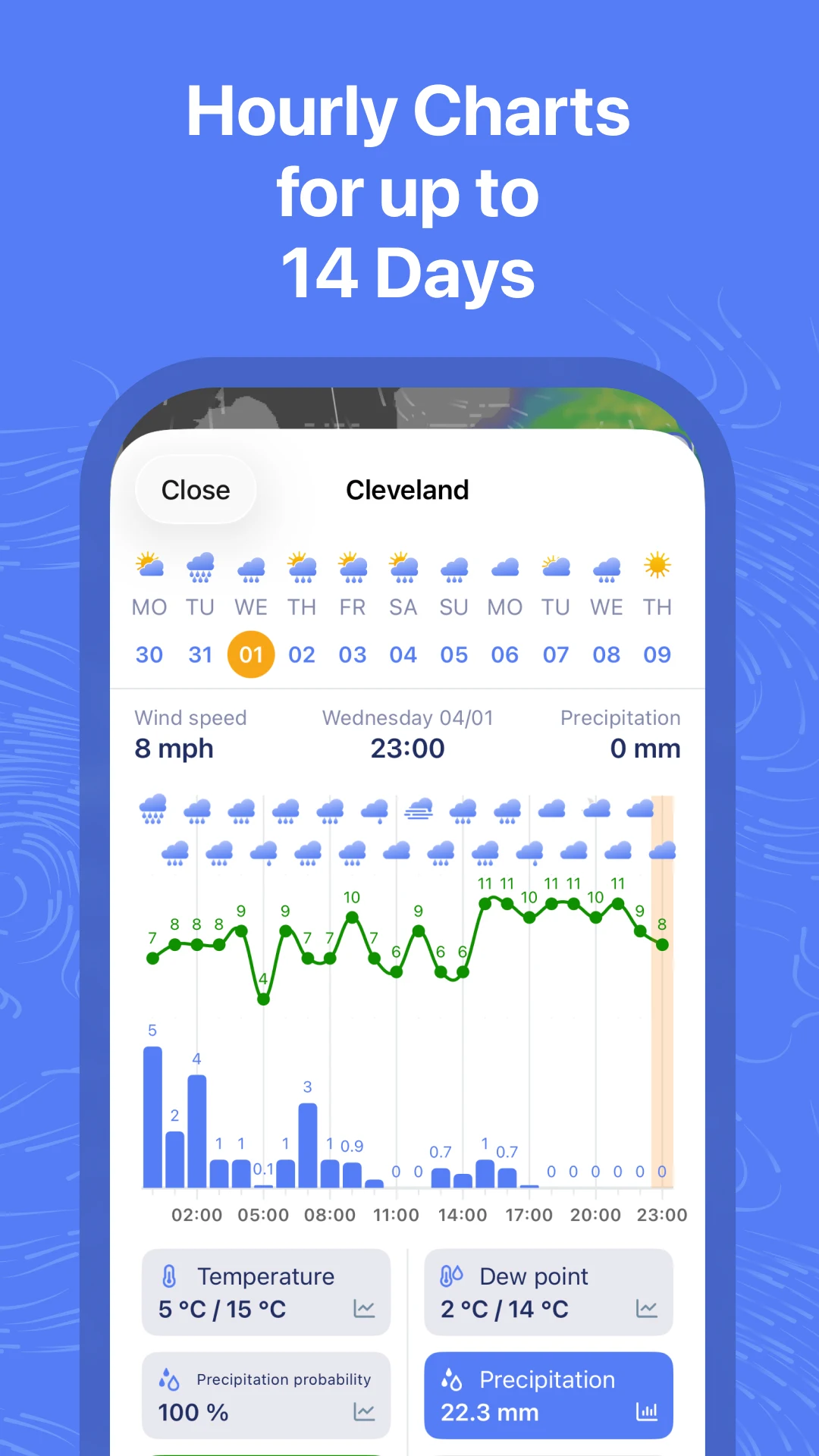 Ventusky: Weather Forecast screenshot